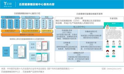 大浪淘沙，糖尿病互聯(lián)網(wǎng)管理迎來(lái)3.0時(shí)代