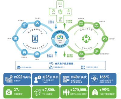 三年巨虧近80億，微醫(yī)控股沖刺IPO 健康管理信息咨詢的挑戰(zhàn)與前景