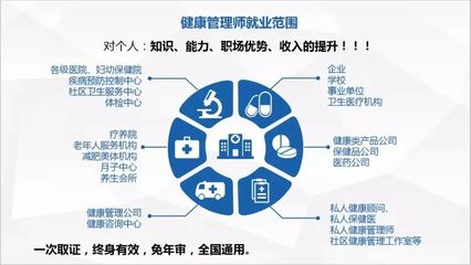 疫情后，健康管理師值得考嗎？——聚焦健康管理信息咨詢的價(jià)值