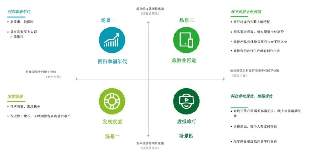 融合與重塑 健康管理信息咨詢?nèi)绾我I(lǐng)旅游業(yè)未來(lái)