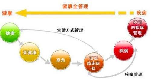基因檢測(cè) 開(kāi)啟個(gè)人化精準(zhǔn)健康管理的新紀(jì)元
