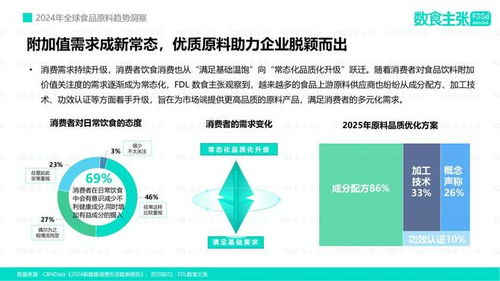 《數(shù)讀食勢(shì) FDL發(fā)布2025年全球食品原料趨勢(shì)洞察報(bào)告》