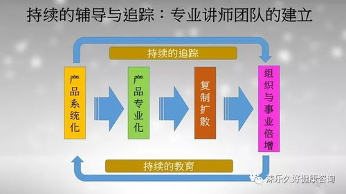 構(gòu)建自主健康管理體系 信息咨詢的力量與路徑